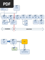 Execution Planning: CO02 Mb1A CO11n CO11n MB31 Teco