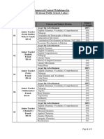 Approved Content Weightages For Divisional Public School, Lahore