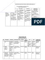 CONTOH PELAN STRATEGIK DAN PELAN TAKTIKAL PANITIA BAHASA MELAYU.docx