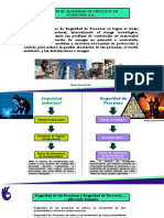 Gestión de Seguridad de Procesos en Ecopetrol S.A. Gestión de Seguridad de Procesos en Ecopetrol S.A