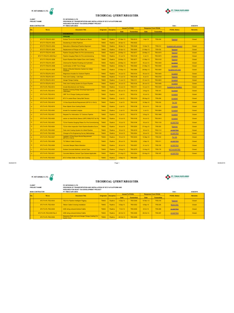 Technical Query Register - PC KETAPANG II LTD JDA2 Update | PDF ...