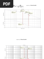 Sistema Inestable: Bode Diagram