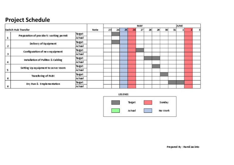 Switch Hub Transfer Project Schedule | PDF