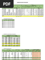 Corection Capasity Truccount