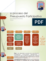 El Proceso Del Presupuesto Participativo