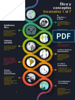 Infografia Ética Empresarial