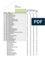 SMP Negeri 3 Loa Janan Leger Nilai Siswa Kelas Kelas 9A Tahun Pelajaran: 2018 / 2019, Semester: 2