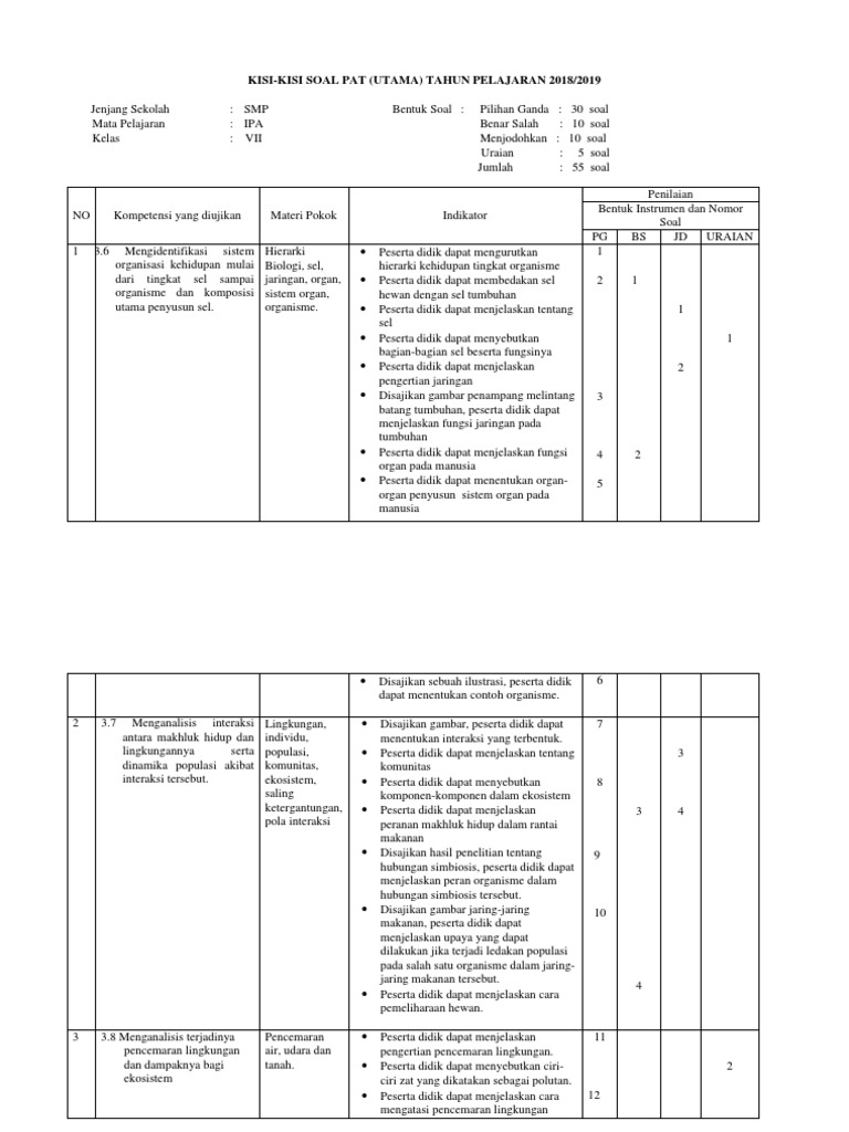 Kisi Kisi Soal Pat Ipa Kls Vii Utama Docx