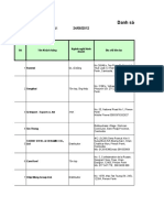 Cambodia steel customers list