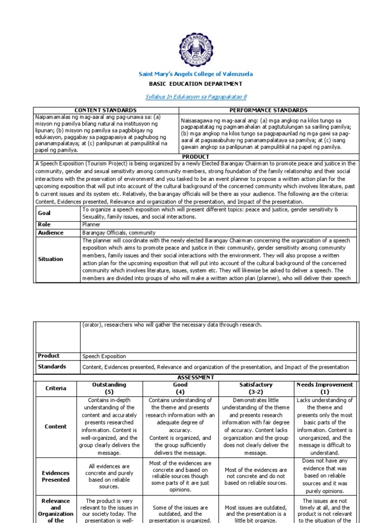 Revised Syllabus Esp 8 | PDF | Job Interview | Employment