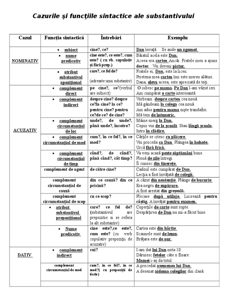 Cazurile Si Functiile Sintactice Ale Pronumelui SUBSTANTIVUL | PDF