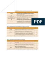 Matriz Amfe