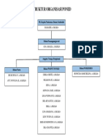 Struktur Organisasi Poned