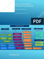 Mapa Conceptual Implementacion Rse