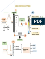 Proceso de Refinacion Petroleo