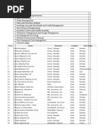 Indian Maritime Port Codes List | PDF | Tamil Nadu | Gujarat