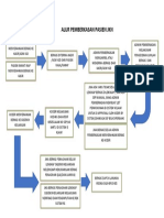 Alur Pemberkasan Pasien JKN