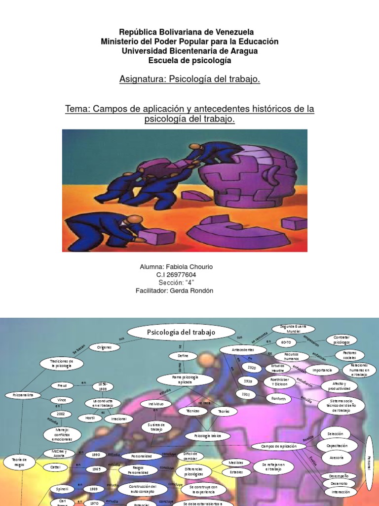 Psicologia Del Trabajo. Mapa Conceptual. | PDF | Comportamiento | Sicología