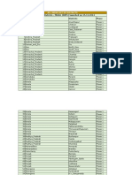 districts.pdf