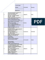 Sea Foods Mfrs