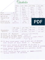 Parabola Notes PDF