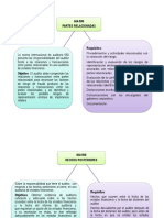 NIA 550 Partes Relacionadas: Requisitos