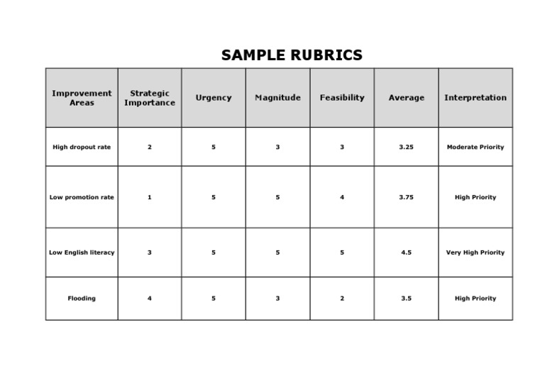Sample Rubrics | PDF