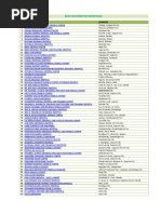 List of DOH VHP-Accredited Hospitals 2016