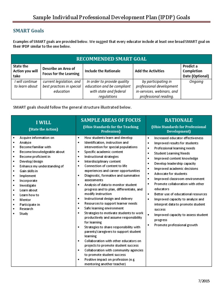 Sample Individual Professional Development Plan (IPDP) Goals | PDF ...