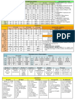 Latín Gramática PDF