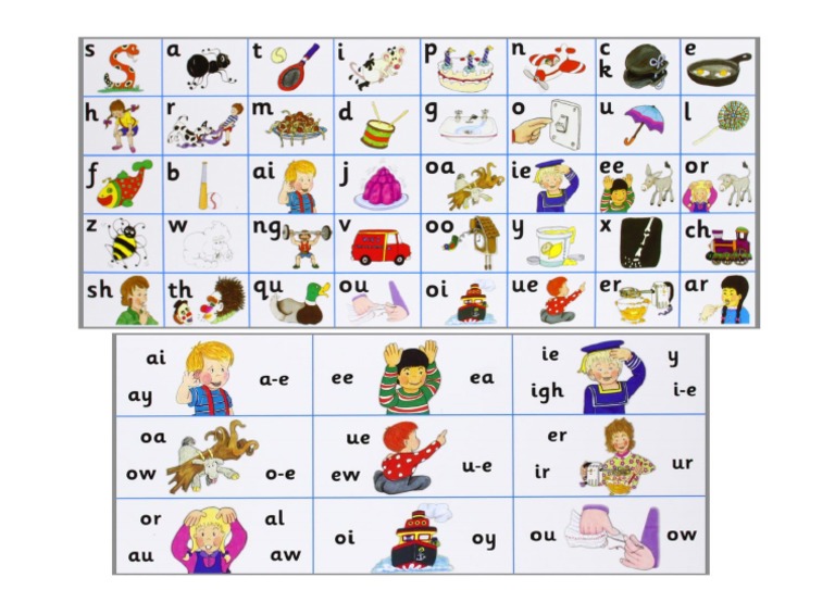 Jolly Phonics Sound Card