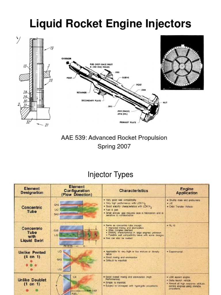 Liquid Rocket Engine Injector Types | PDF