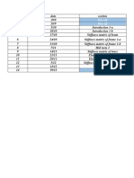 Civil Engineering 3rd Year Course Schedule