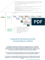 Cuadro Sinóptico Caracterización Del Aceite de Romero Por Giovanny Ramirez