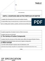 Table of Specification: Unit11:Countless and Active Particles of Matter
