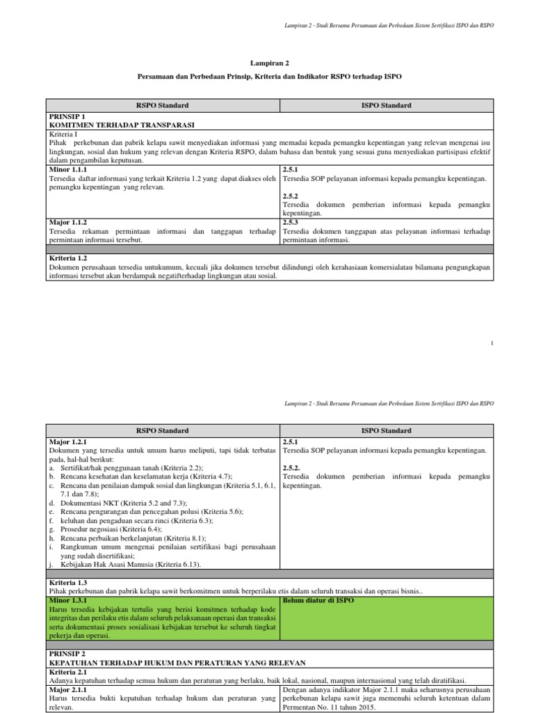 Appendix 2 - Indonesia | PDF