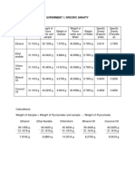 Experiment 1: Specific Gravity Table of Results