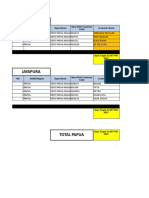 Propose Target PIP P9, 2015 Area PAPUA