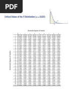 table-de-fisher-pour-tests-statistiques-pdf