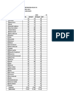 Daftar Nilai Matematika Kelas Vii TA 2016-2017 Mts Guna Bakti KKM 70 No Nama N Uas N Rata" N Raport KET