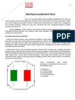 Cara Membaca Candlestick Chart