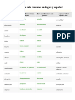 False Cognates