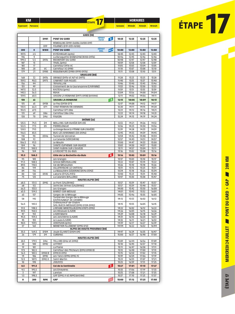 Tour De France 2019 Les Horaires De L Etape 17