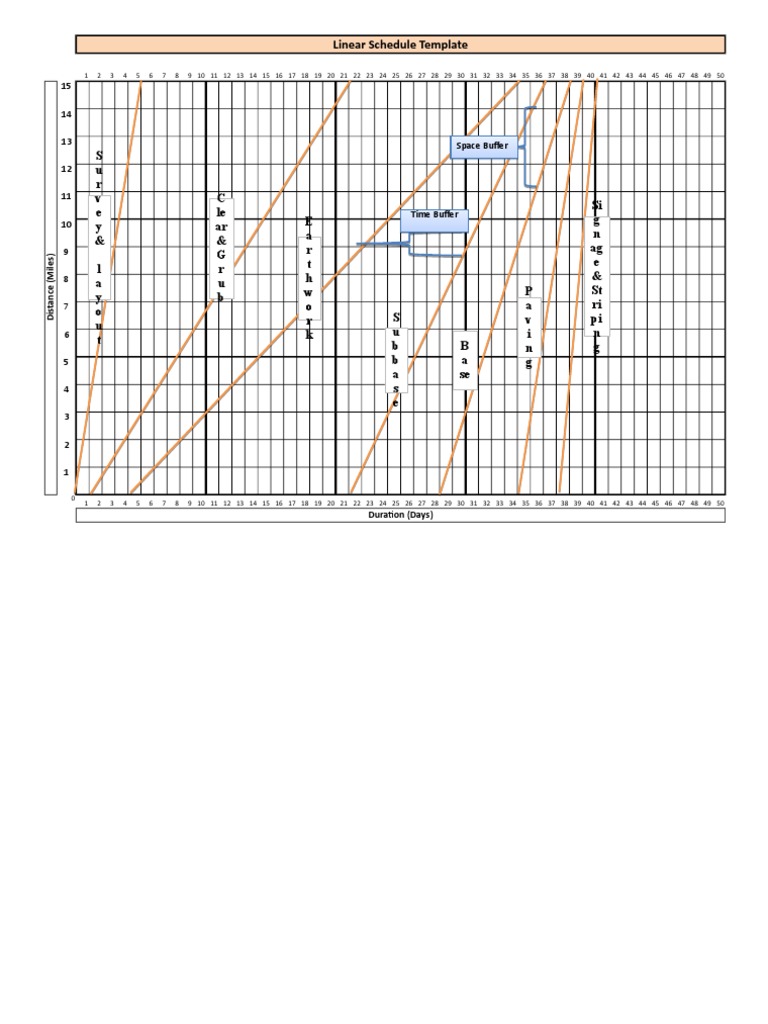 CON 4000 HW 09 Linear Schedule Template PDF Teaching Mathematics