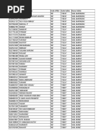 Data Lulusan 20191 - Makassar