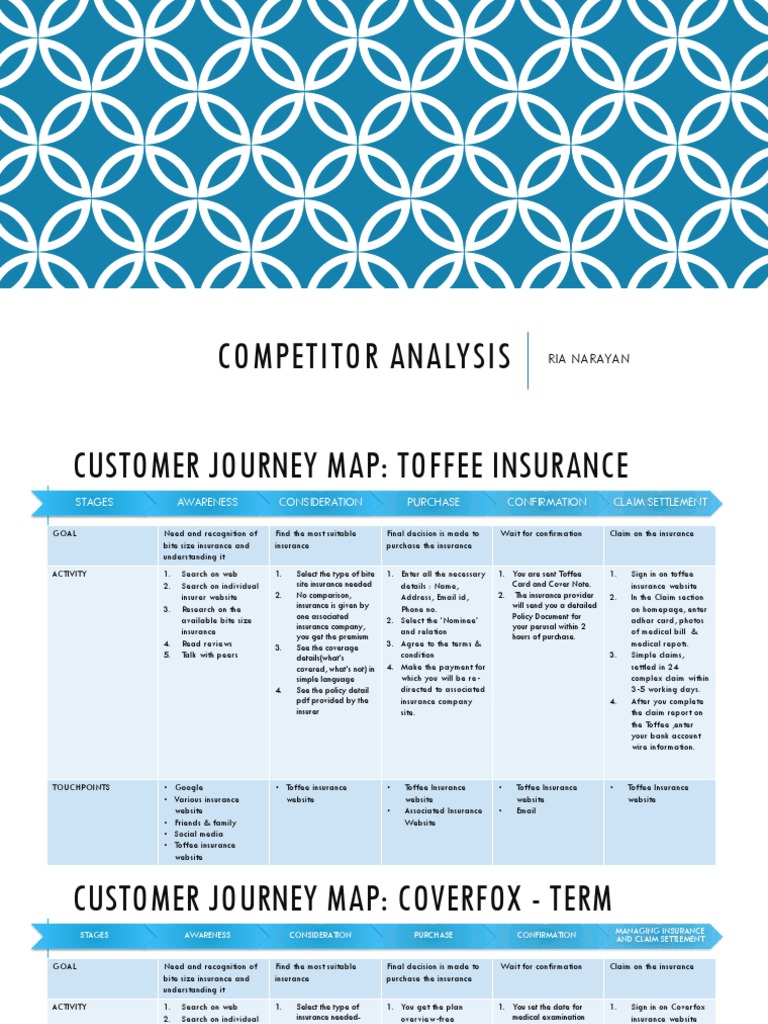 Toffee Insurance Customer Journey Map | PDF | Insurance | Websites