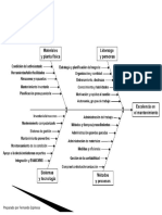 Diagrama Fishbone Ex