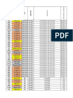 DT KPIS