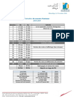 Cours Virtualisation Et Cloud