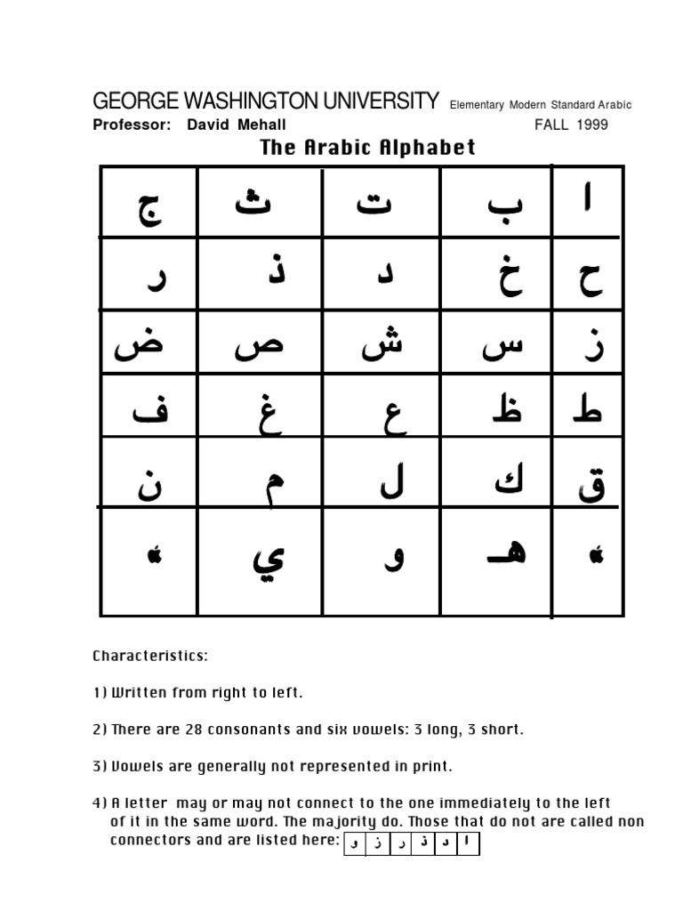 Arabic Alphabet PDF | PDF